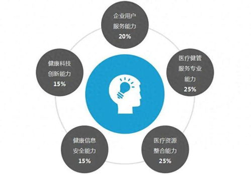 深耕企業(yè)健康管理，平安健康以互聯(lián)網(wǎng)安全服務(wù)破局互聯(lián)網(wǎng)醫(yī)療