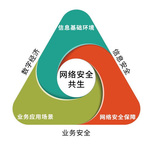 奇安信 以53個(gè)細(xì)分品類領(lǐng)跑中國(guó)網(wǎng)絡(luò)安全能力圖譜，打造互聯(lián)網(wǎng)安全服務(wù)新標(biāo)桿