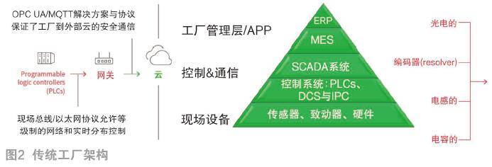 制造業數字化轉型 踏入數字新世界，筑牢互聯網安全服務之盾